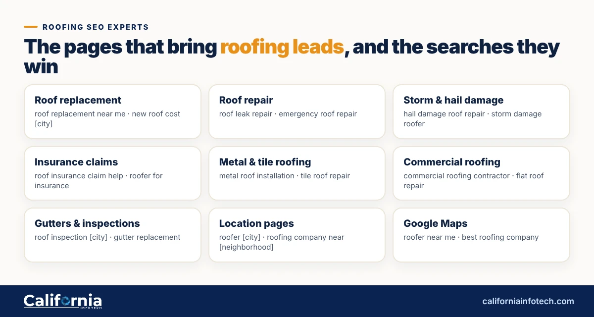 Roofing SEO experts keyword map: service pages and the searches they win